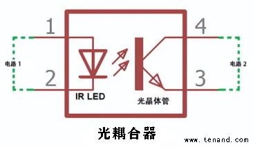 光耦合器技术的实际应用